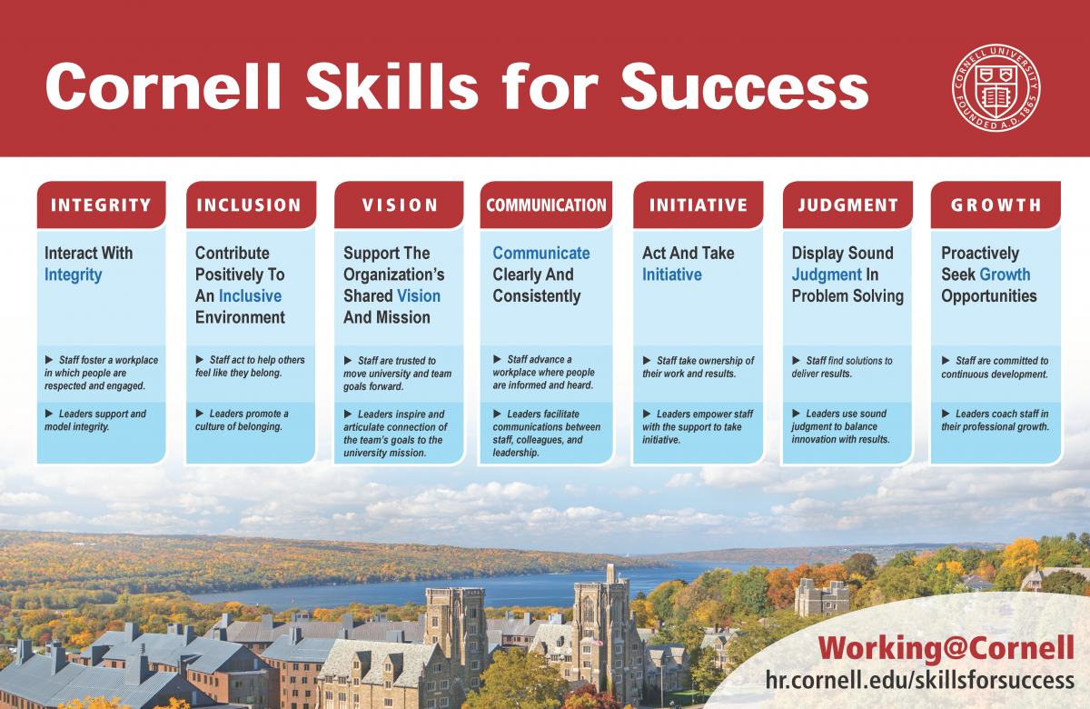 Poster displaying the Cornell Skills for Success.