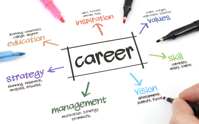 pens and career diagram